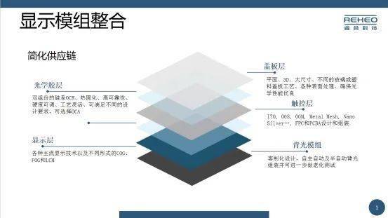高新區優秀企業及產品展示 | 服務類第三波 賦能創新，專業引領——企業服務專題