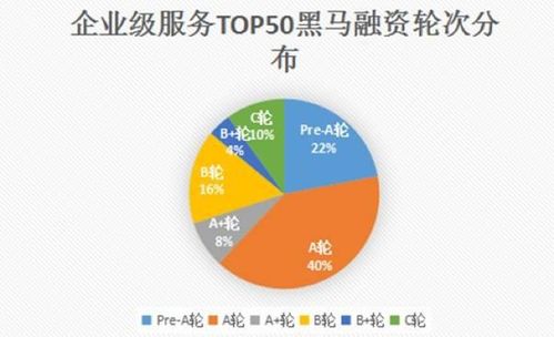 芳晟基金慧眼識珠，銷幫榮膺2017創業黑馬企業級服務TOP30